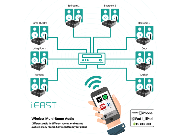 iEast M5 AudioCast, analog utgang Tidal, Spotify, radio, AirPlay, multirom 