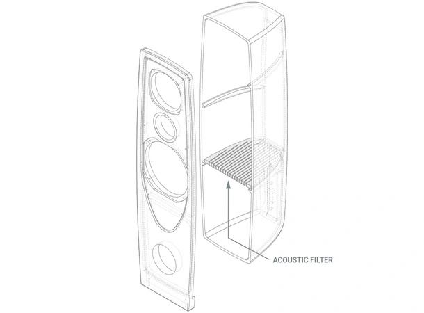 Rega AYA Gulvhøyttaler, pris pr par 2.5-veis gulvhøyttaler 
