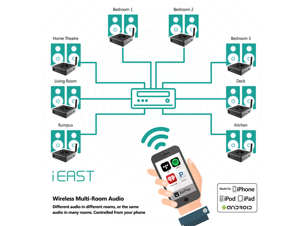 iEast AMPi50B StreamAmp, 2x50 watt Tidal, Spotify, radio, AirPlay, multirom