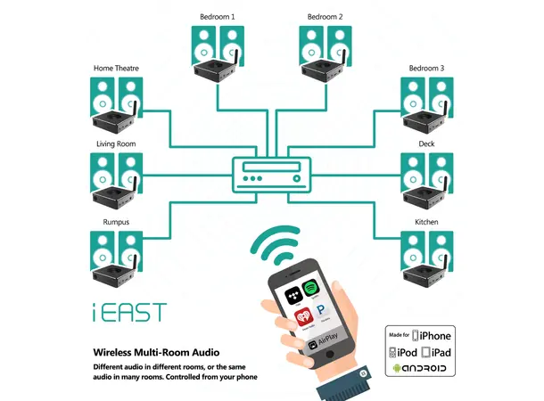 iEast M30 StreamPro, digital/analog ut Tidal, Spotify, radio, AirPlay, multirom 